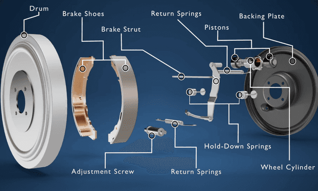 Brake Systems — Drums, Discs, Pads & Air Brake Components